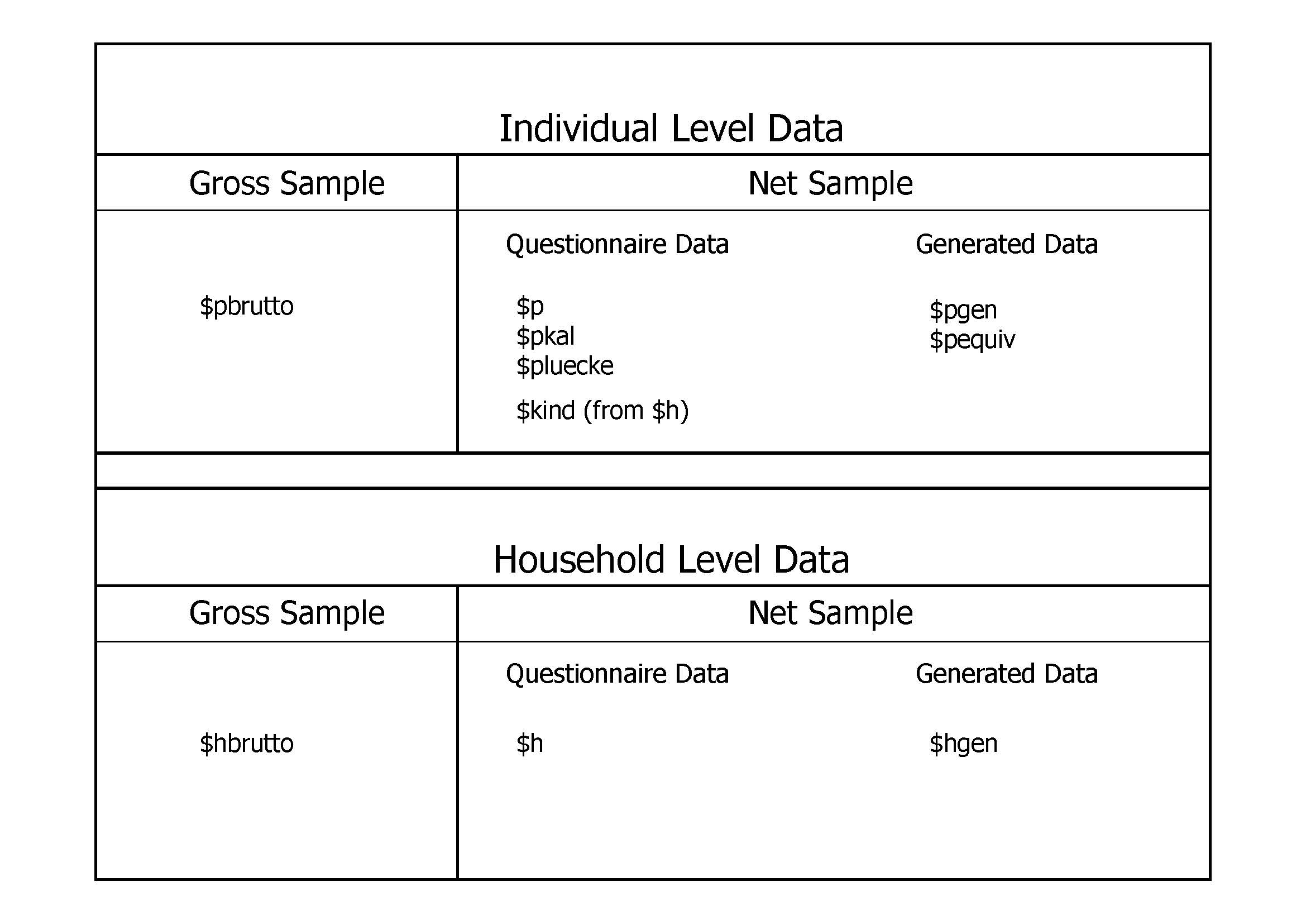 Cross-Sectional Data Files Included in Every Wave
